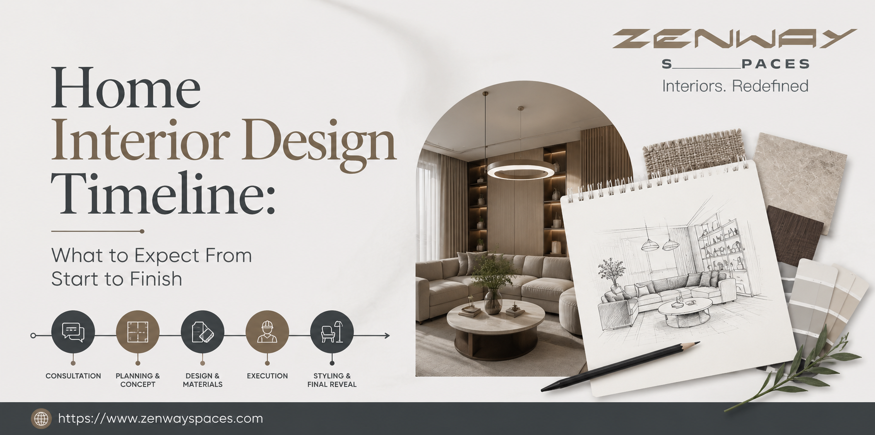 Home Interior Design Timeline: What to Expect From Start to Finish